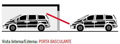 Schema di apertura e impacchettamento