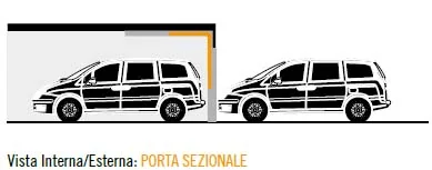 Schema riduzione ingombri portone sezionale